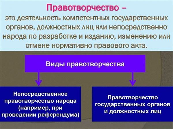 Условия проведения референдума в Российской Федерации