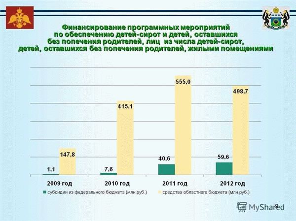 Процедура подачи заявления