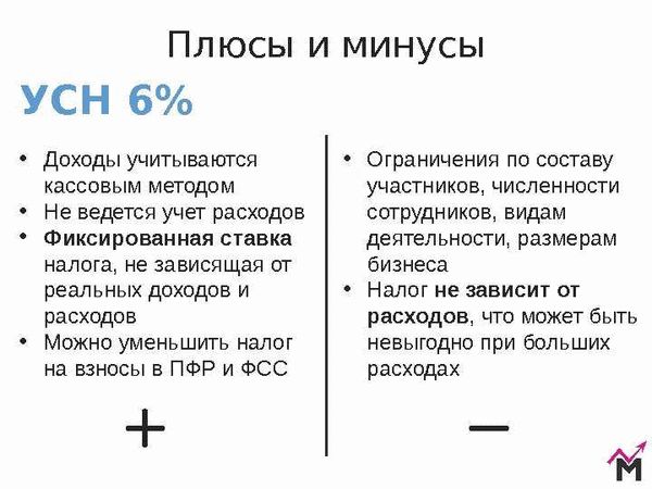 Условия перехода ИП на ЕНВД в 2025 году