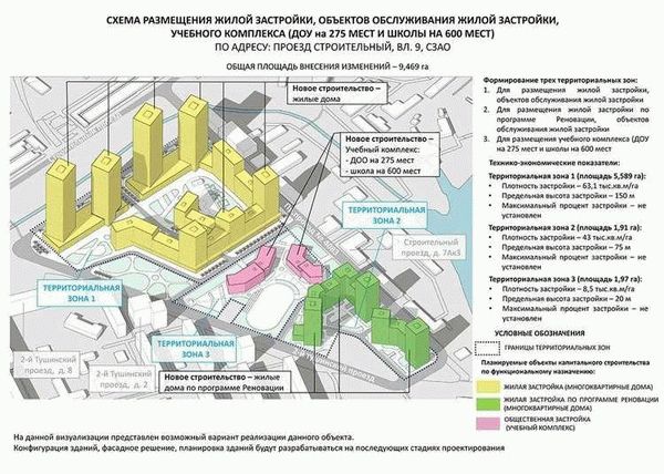 Как узнать о сроках переселения?