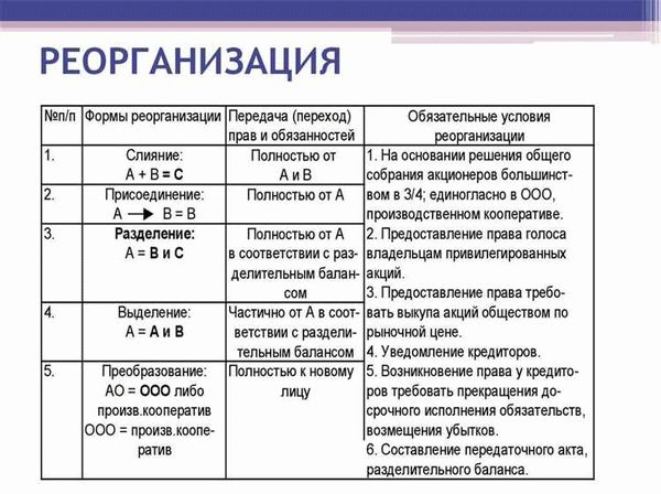 Юридическая сторона вопроса