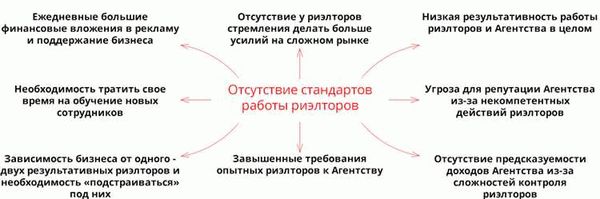 Для чего требуется риэлтор при нотариальном заверении сделки