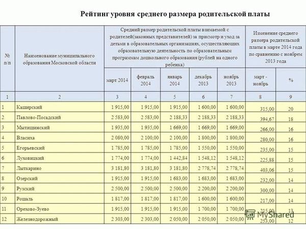 Автоматизация расчетов с родителями