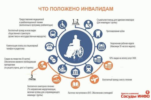 Новые льготы для российских пенсионеров-дачников в 2024 году