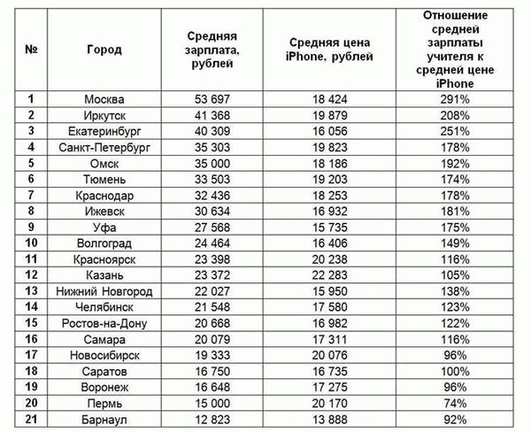 Будет взят курс на единообразие