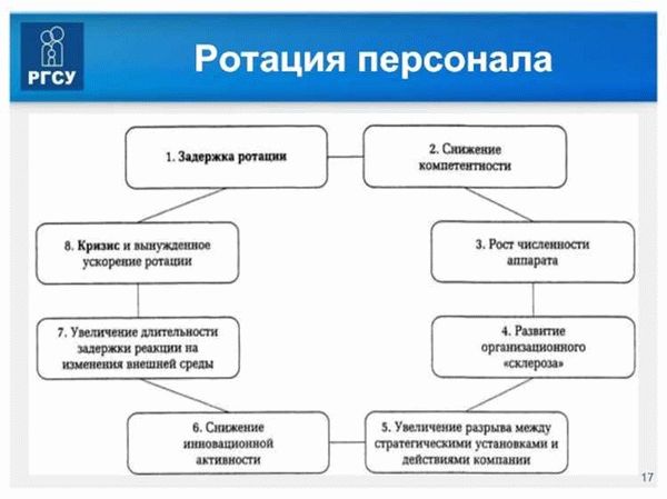 Какие законы учитывать при перемещении работников