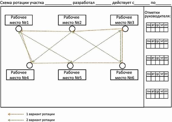 Полнофункциональная версия Эквио — 2 недели бесплатно