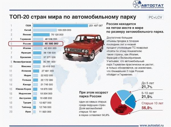 Проблемы и перспективы автомобильной индустрии в непризнанных республиках