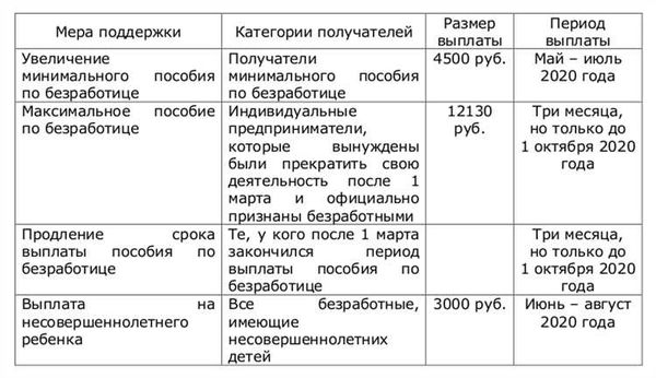 Пособие по безработице в Красноярске: кого касается и кто может получить