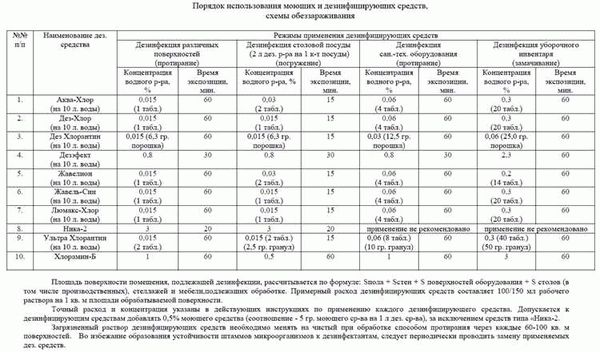 Санитарная одежда в медицинских учреждениях