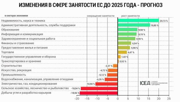 Управление и экономика: ключевые навыки для женщин в бизнесе