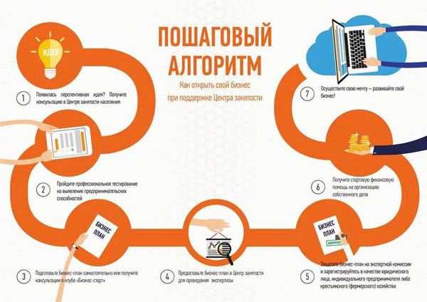 Страховой стаж для пенсии растет