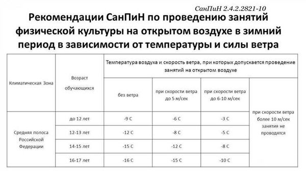 Новые требования к площади игровых и учебных зон