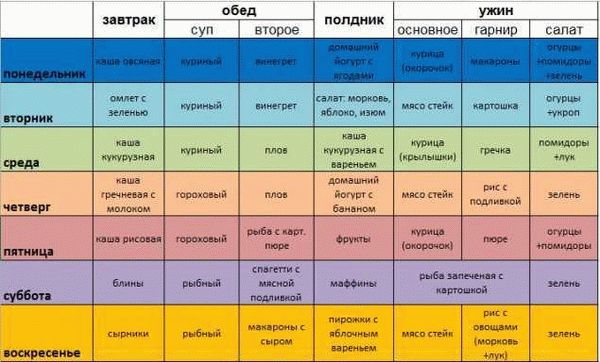 Организация питания при ограниченном бюджете