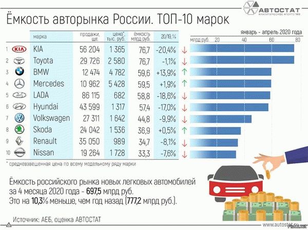 Сбербанк Лизинг Продажа бу Автомобилей Легковых Москва