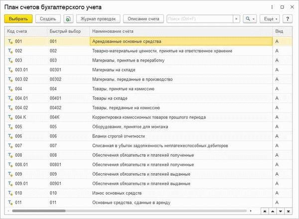 Счета доходов и расходов