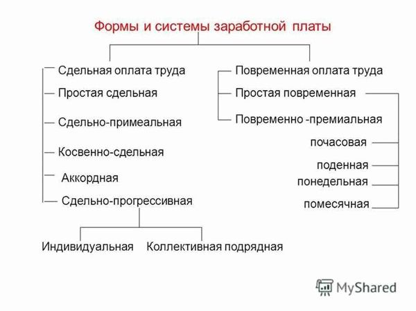 Гибкость и эффективность работы