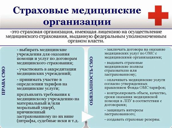 Почему важно проверять актуальность полиса ОМС?