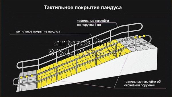 Ширина пандуса для детских и инвалидных колясок