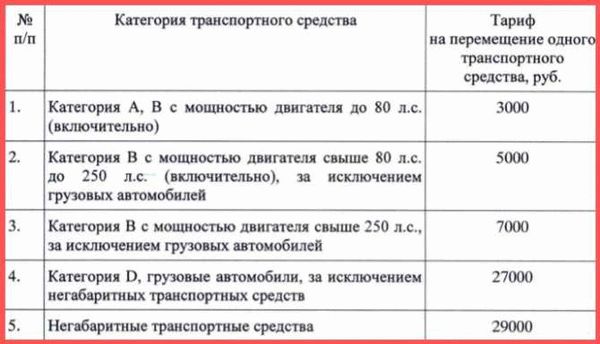 Проверка и оплата штрафов ГИБДД со скидкой 50%