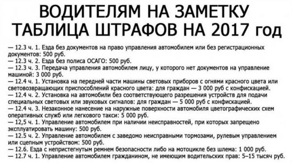 Штрафы в 2024 году