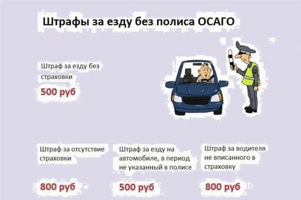 Какой штраф для водителей за отсутствие страховки ОСАГО?