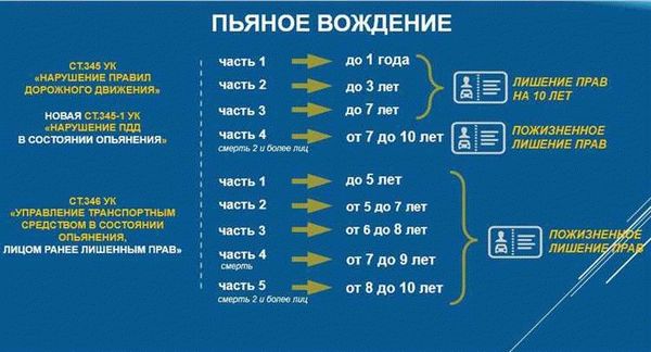 Штраф за второе нарушение по КоАП