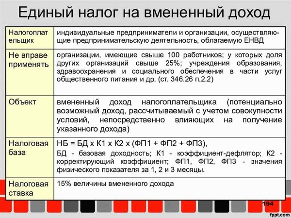  Общий налоговый режим (ОСНО) 