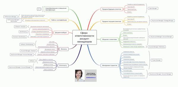 Находите клиентов или партнеров