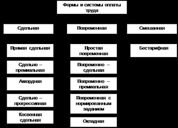 Мотивация сотрудников через заработную плату