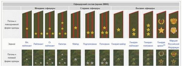 ВПК Армеец: ФСБ и МВД