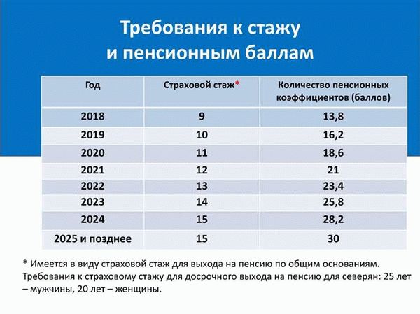 Как рассчитать количество заработанных баллов