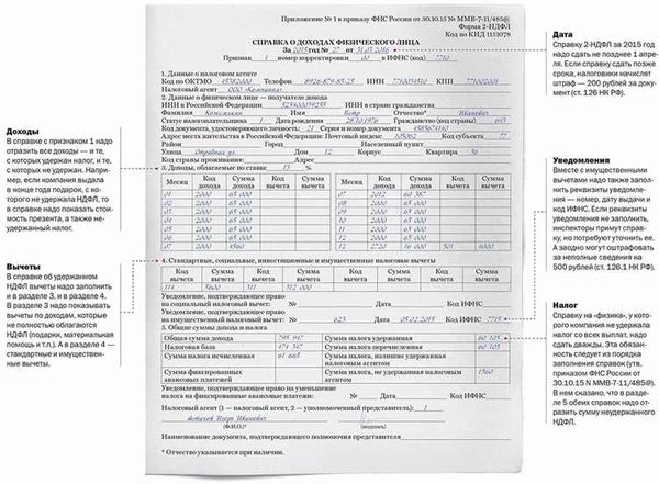 Справка для банковских организаций