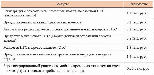 Стоимость переоформления автомобиля в ГИБДД в 2022 году