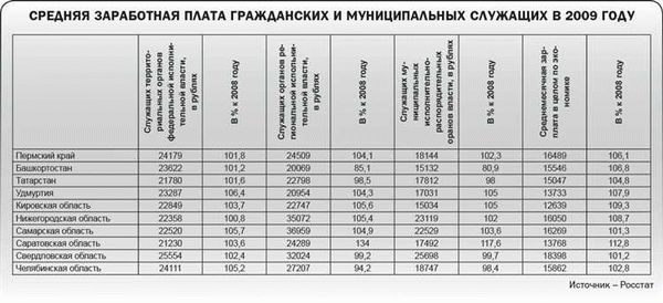 Как заказать услуги переписки домов