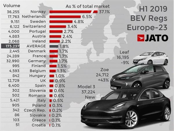 Куда сдать сломанное авто на металлолом