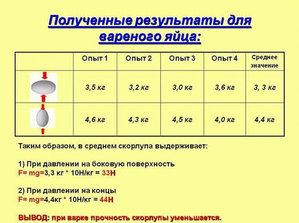 Вес импортных яиц по маркировке