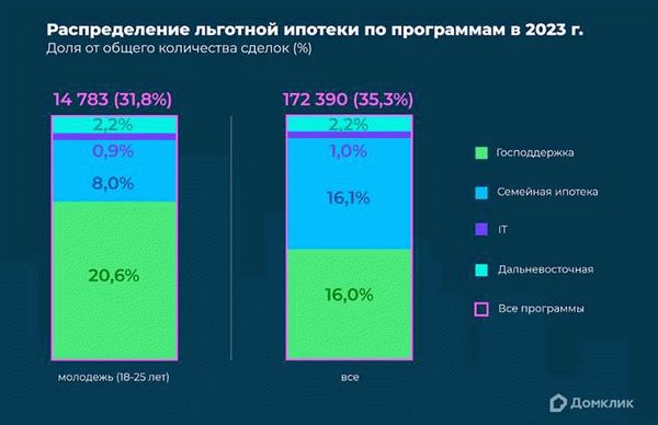 Модельеры и стилисты: анализ уровня доходов