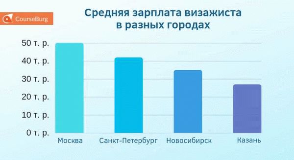 Основные критерии формирования заработка визажиста