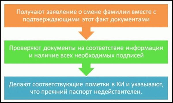 Кому необходимо сообщить о новом документе?