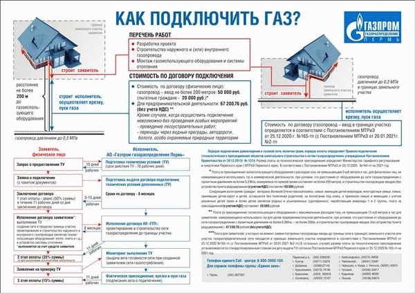 Вспомогательные помещения