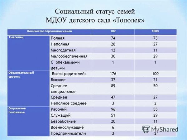 Одиночная семья: отличительные черты и типология