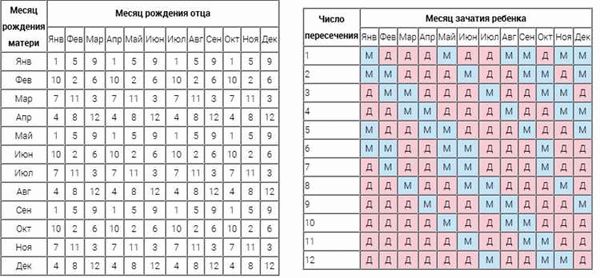 Осложнения во время беременности