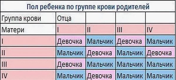 Как поступить при наличии резус-конфликта