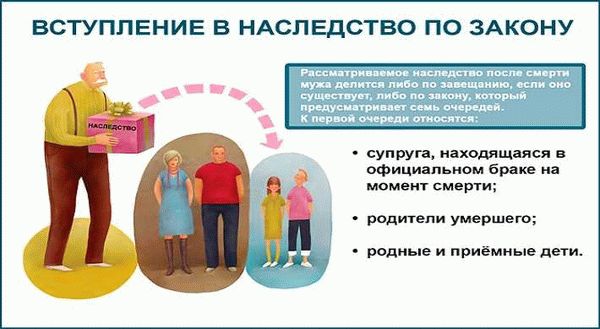 Совместное завещание супругов или наследственный договор – какой выбрать?