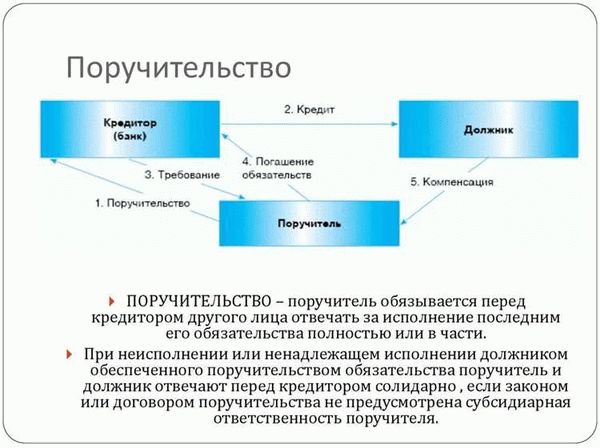 Что происходит в случае смерти созаемщика по ипотеке