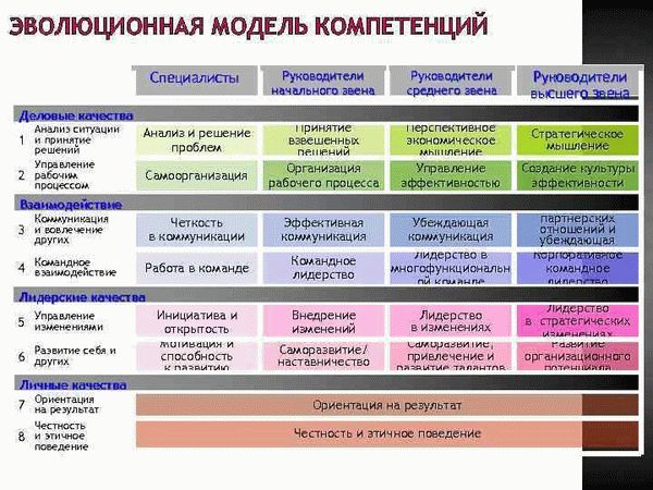 Требования к кандидатам