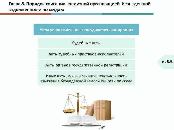 Механизмы списания безнадежной задолженности