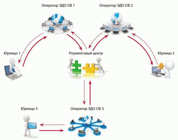 Самые популярные сервисы электронного документооборота в 2024 году