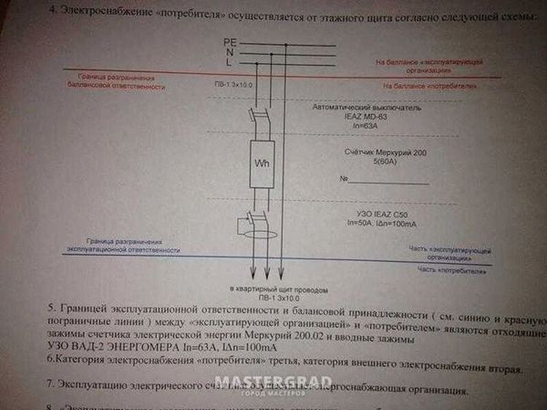 Законодательные нормы, регулирующие разграничение балансовой принадлежности